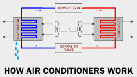 How AC works illustration 