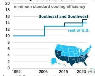 Efficiency Map