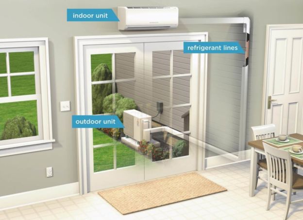 Ductless AC systems have an indoor unit mounted on a wall.