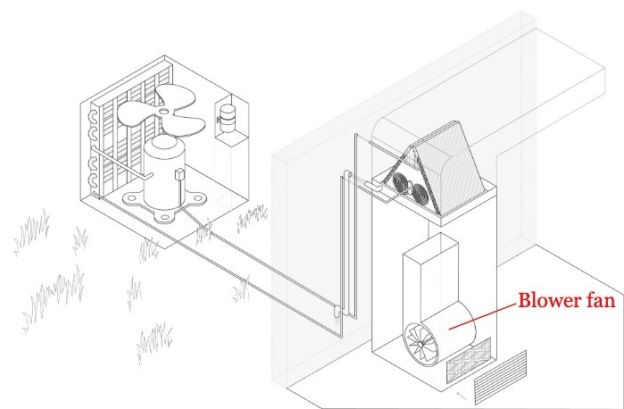 blower fan location in an indoor ac unit