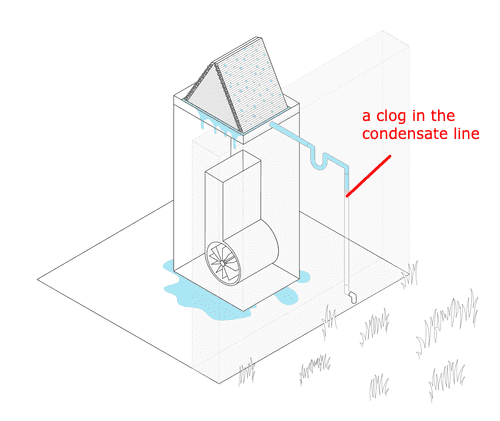 dehumidification process