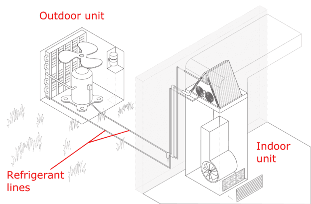 diagram of central ac system, indoor and outdoor units