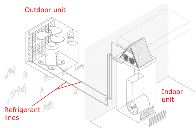 refrigerant