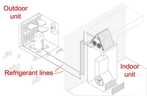 Indoor vs Outdoor AC Illustration 